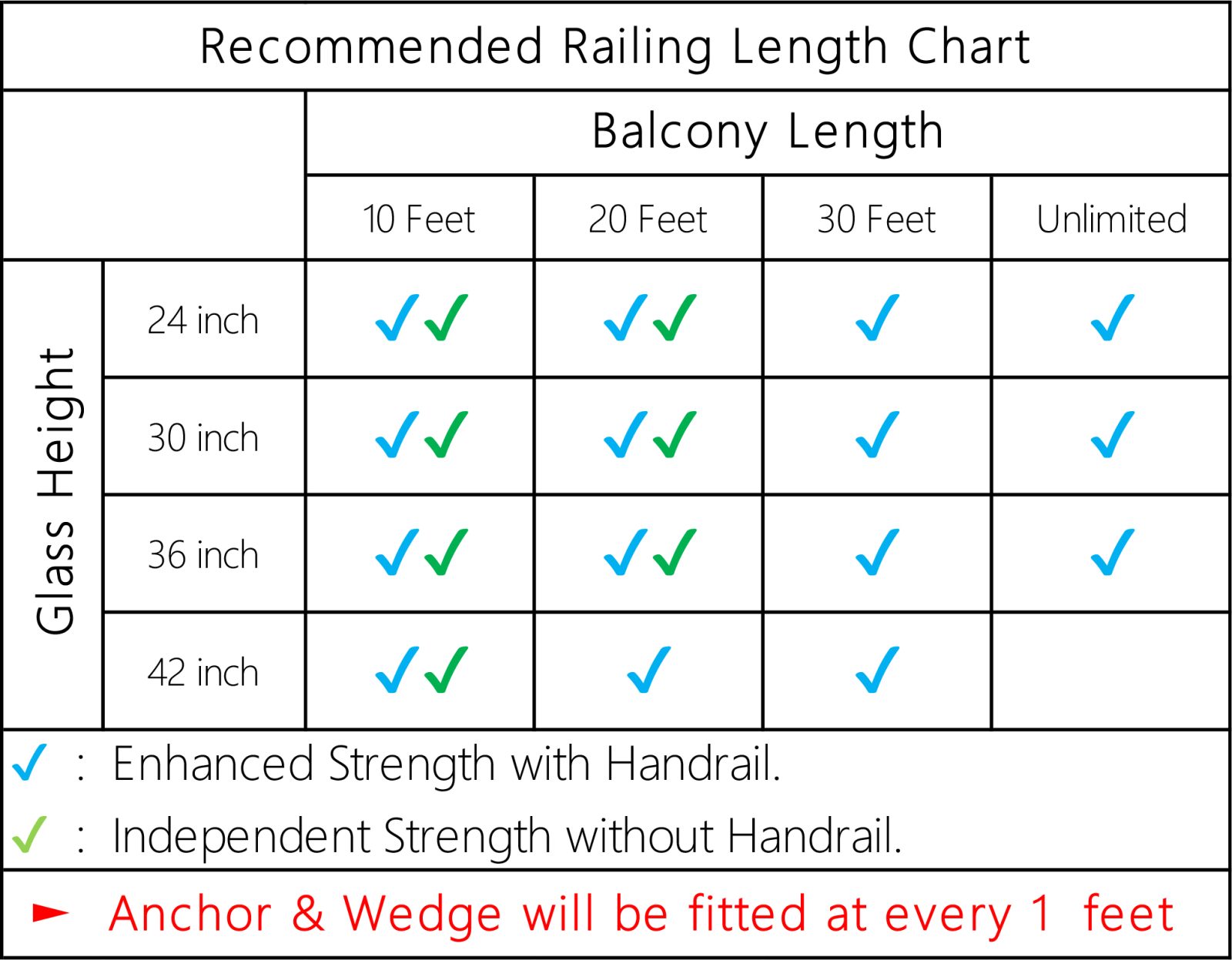 Specification chart